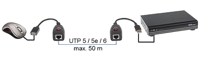 EXTENSO USB EX 50